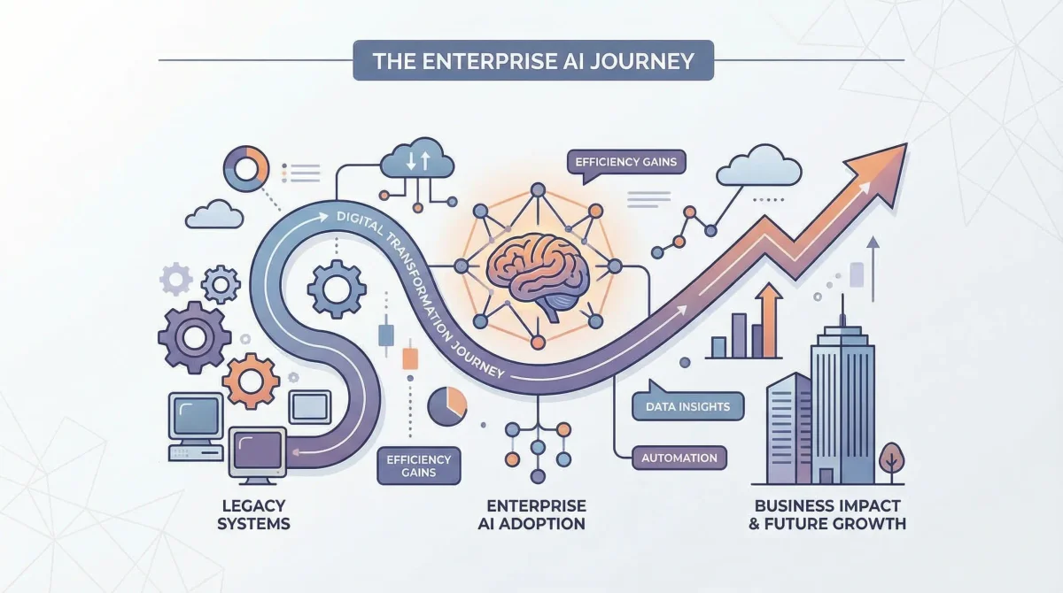 Enterprise AI Adoption 2026: From Experimentation to Impact