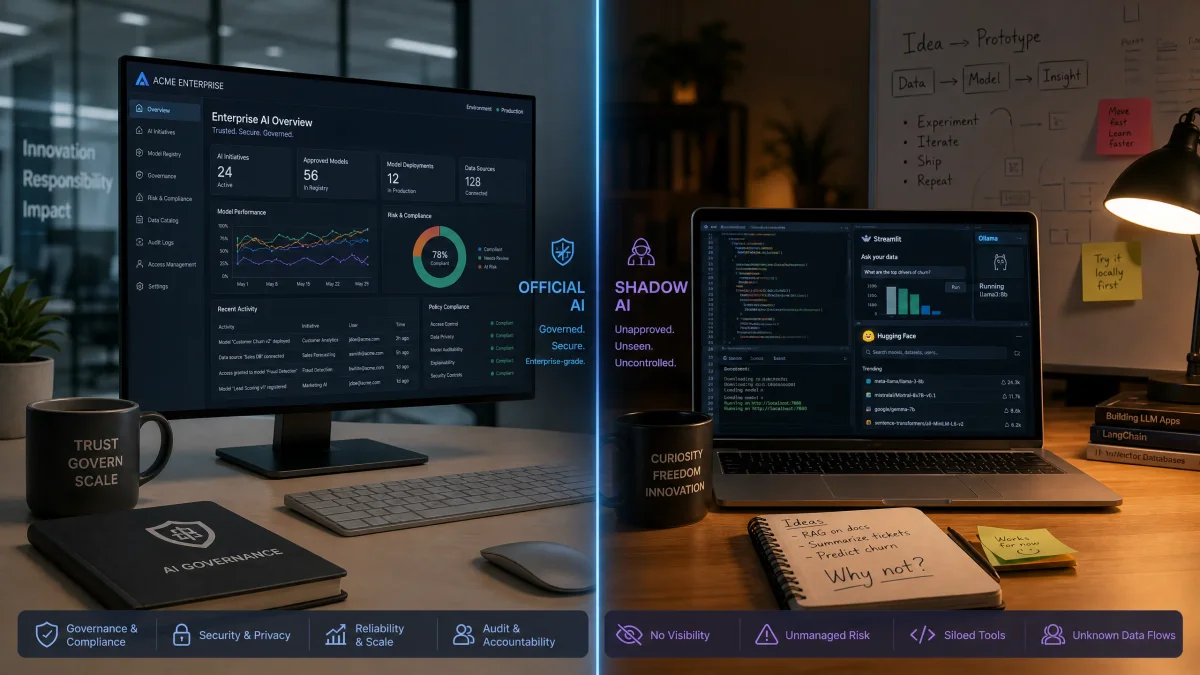 Shadow AI in 2026: Why Employees Are Running Two AI Tools and Only One Is Managed
