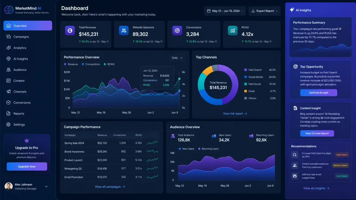 Marketing team collaborating with AI-powered workflow dashboards showing autonomous campaign management