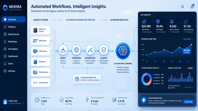 A modern enterprise dashboard showing automated workflow pipelines connecting legacy systems to AI-driven analytics, sky blue and sharp contrast tones