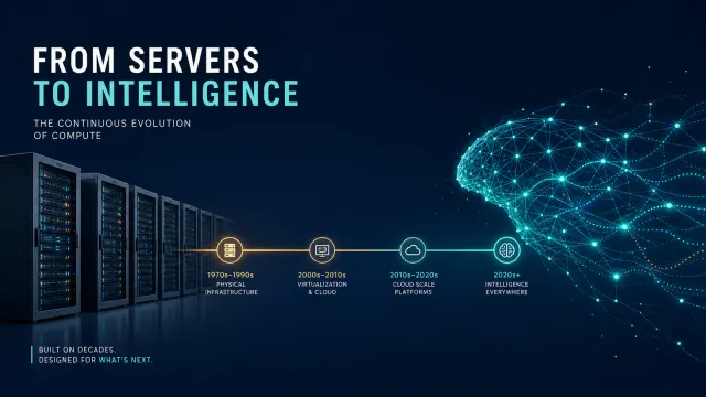 A split visual showing vintage server racks on one side transitioning into modern AI infrastructure with glowing neural network patterns, representing the evolution from cloud to AI adoption