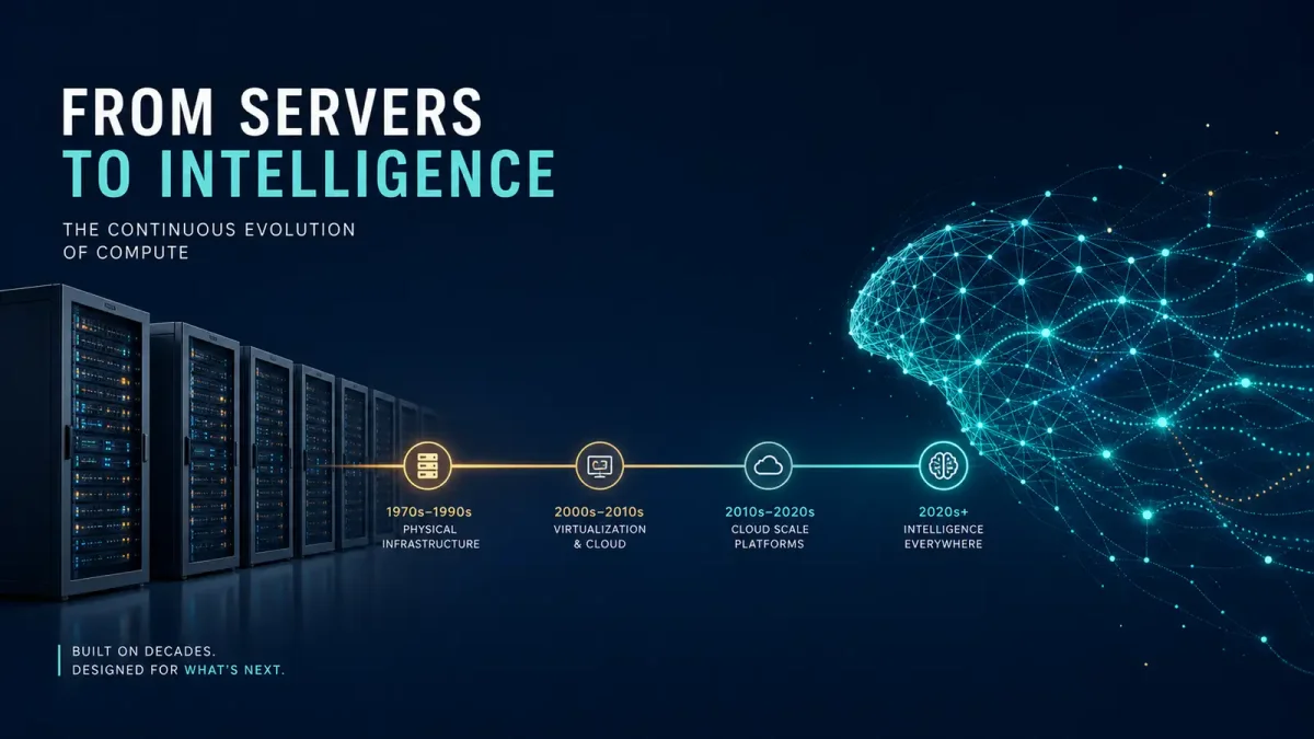 A split visual showing vintage server racks on one side transitioning into modern AI infrastructure with glowing neural network patterns, representing the evolution from cloud to AI adoption